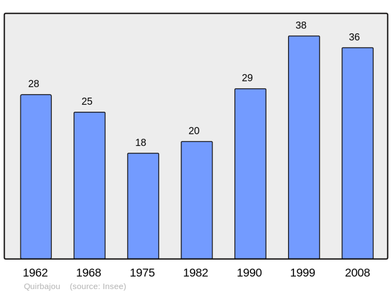 Soubor:Population - Municipality code 11306.png