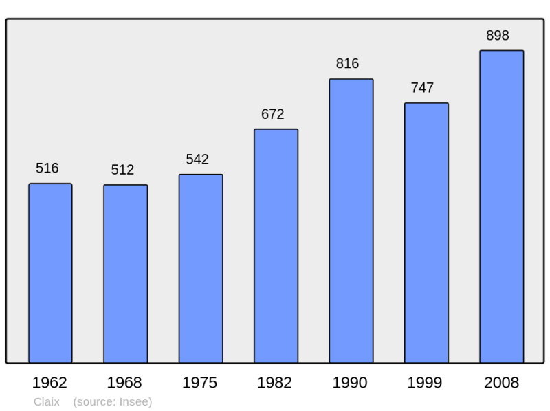 Soubor:Population - Municipality code 16101.png