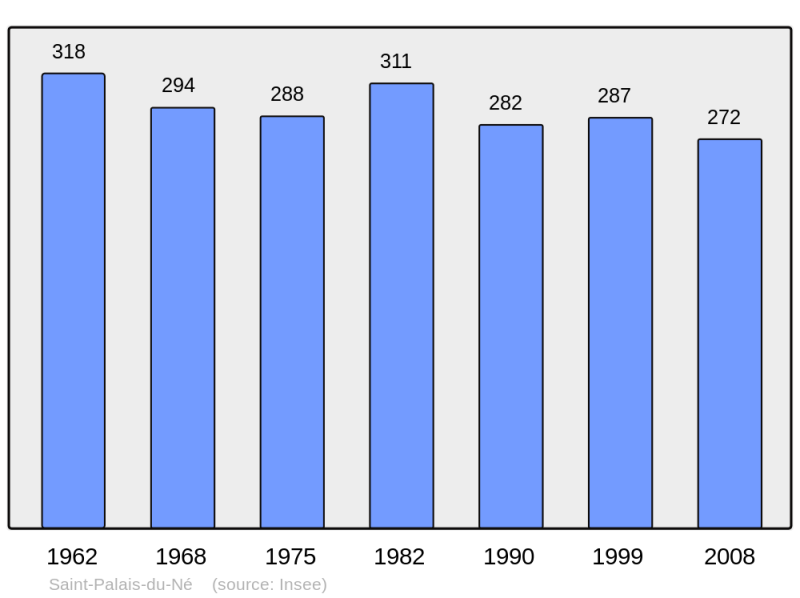 Soubor:Population - Municipality code 16342.png