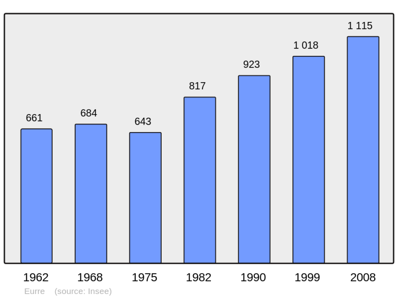Soubor:Population - Municipality code 26125.png