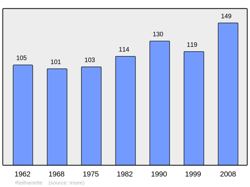 Soubor:Population - Municipality code 26263.png