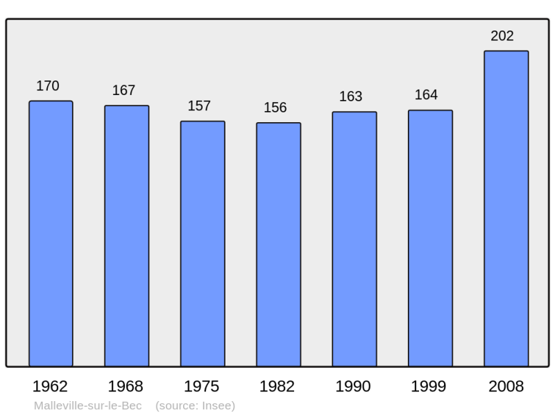 Soubor:Population - Municipality code 27380.png
