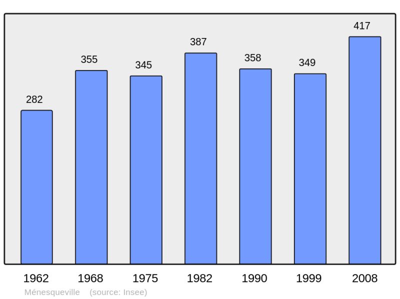 Soubor:Population - Municipality code 27396.png