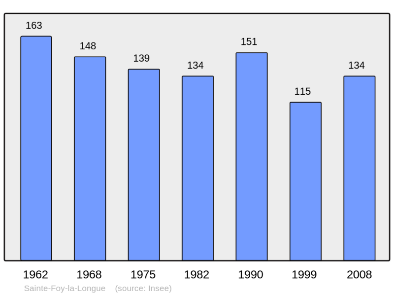 Soubor:Population - Municipality code 33403.png
