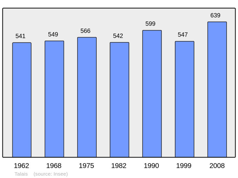 Soubor:Population - Municipality code 33521.png