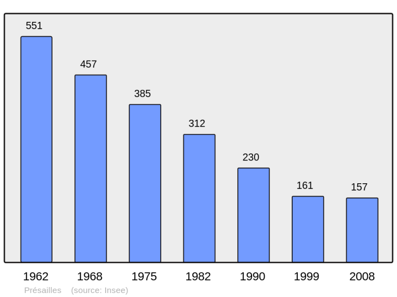 Soubor:Population - Municipality code 43156.png