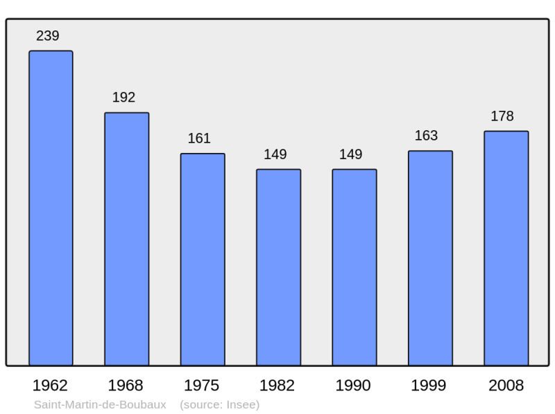 Soubor:Population - Municipality code 48170.png