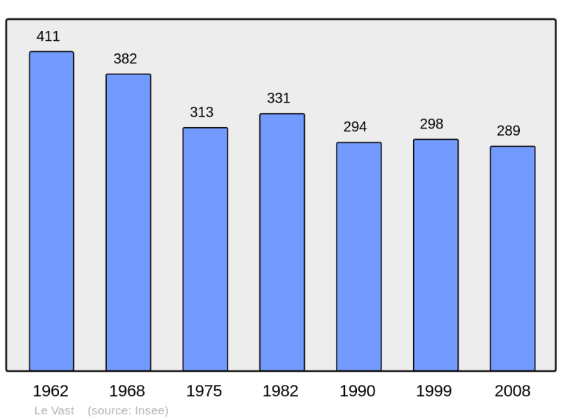 Soubor:Population - Municipality code 50619.png