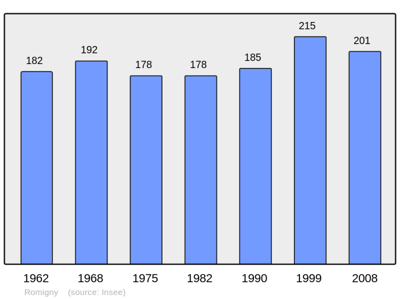 Soubor:Population - Municipality code 51466.png