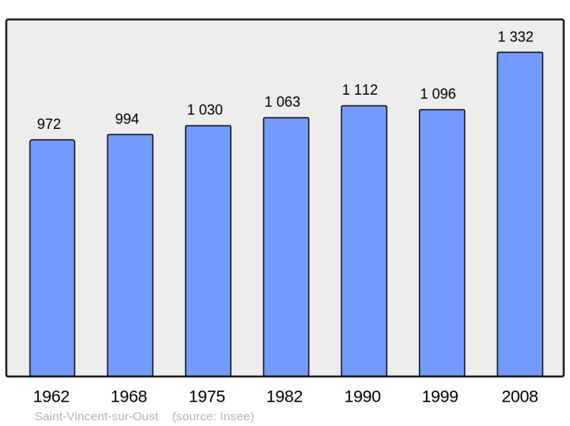 Soubor:Population - Municipality code 56239.png