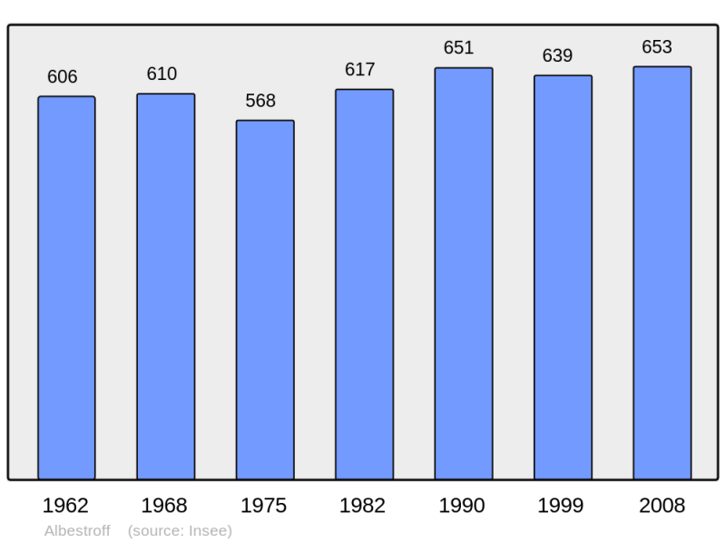 Soubor:Population - Municipality code 57011.png