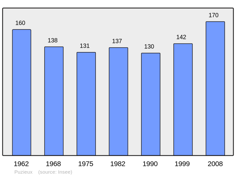 Soubor:Population - Municipality code 57559.png