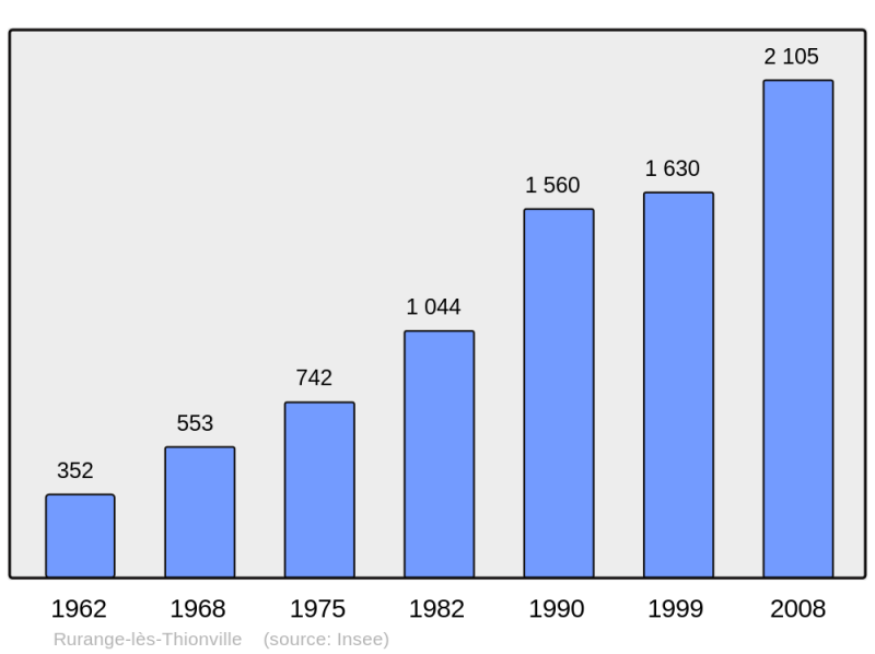 Soubor:Population - Municipality code 57602.png