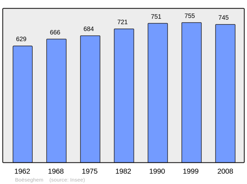 Soubor:Population - Municipality code 59087.png