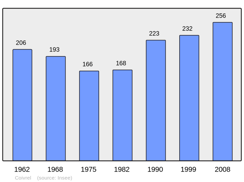 Soubor:Population - Municipality code 60158.png