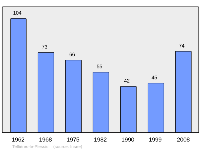 Soubor:Population - Municipality code 61481.png