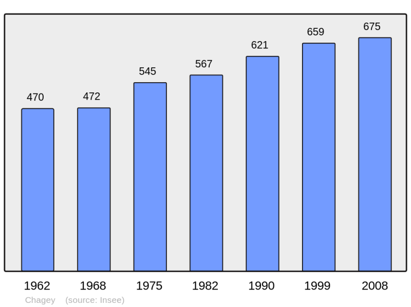 Soubor:Population - Municipality code 70116.png