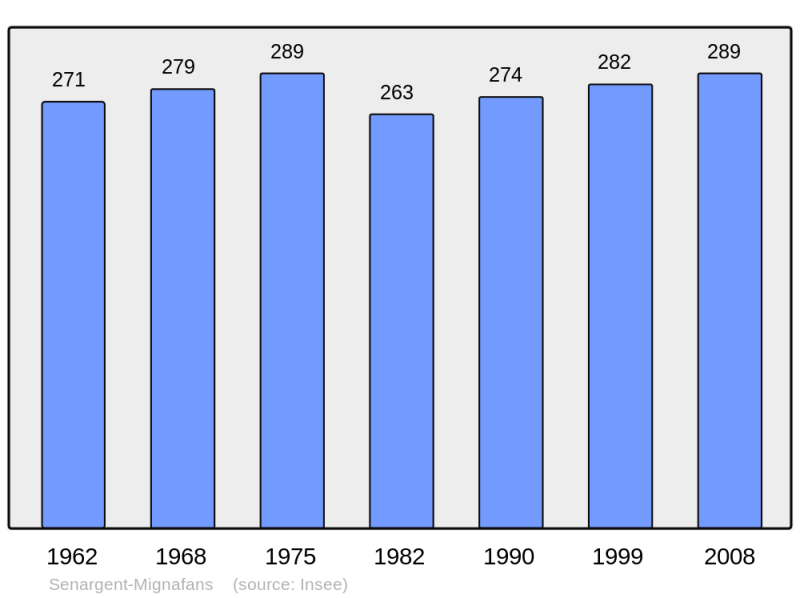 Soubor:Population - Municipality code 70487.png