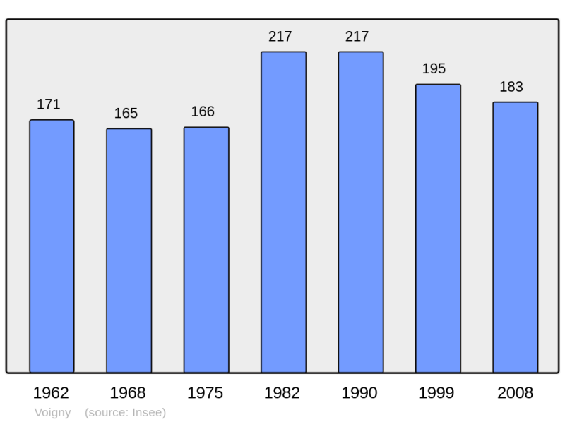 Soubor:Population - Municipality code 10440.png