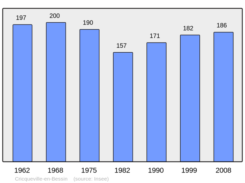 Soubor:Population - Municipality code 14204.png