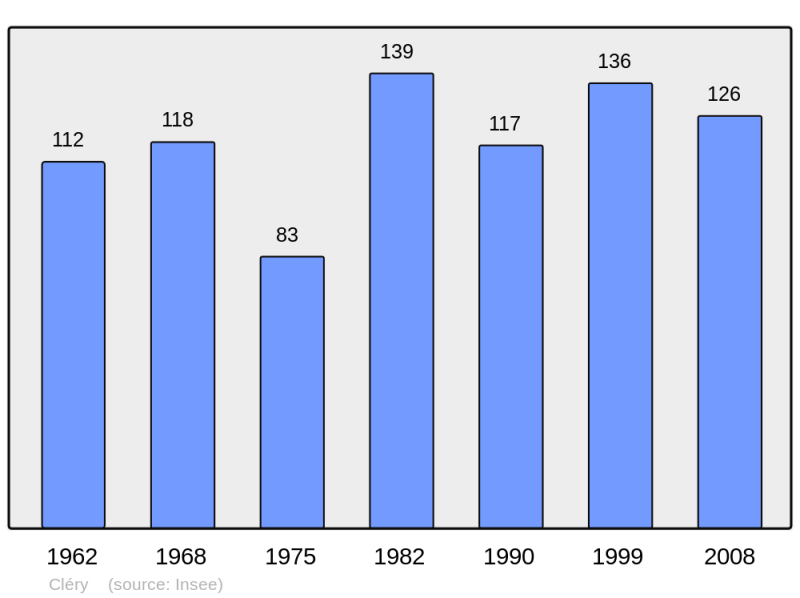 Soubor:Population - Municipality code 21180.png