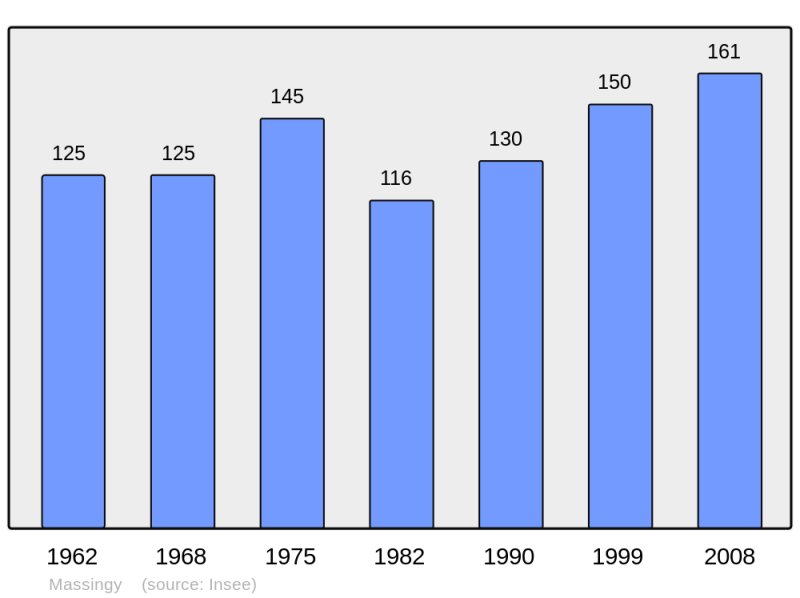 Soubor:Population - Municipality code 21393.png