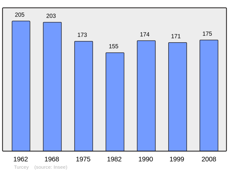 Soubor:Population - Municipality code 21648.png