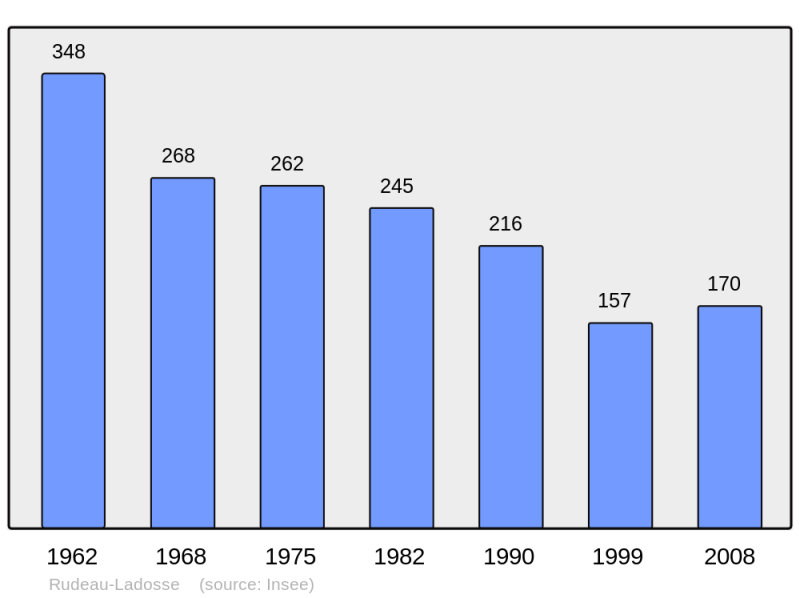 Soubor:Population - Municipality code 24221.png