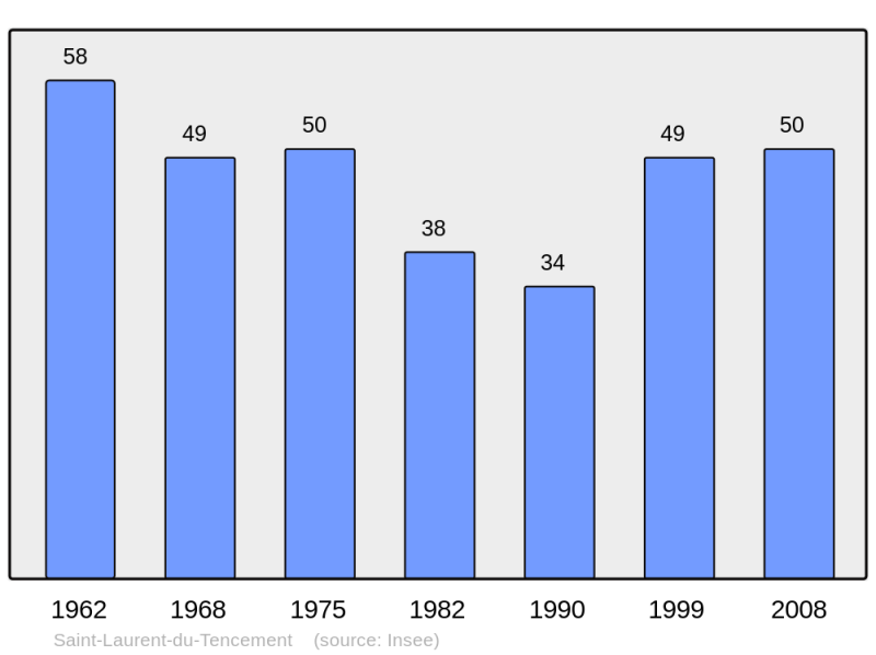 Soubor:Population - Municipality code 27556.png