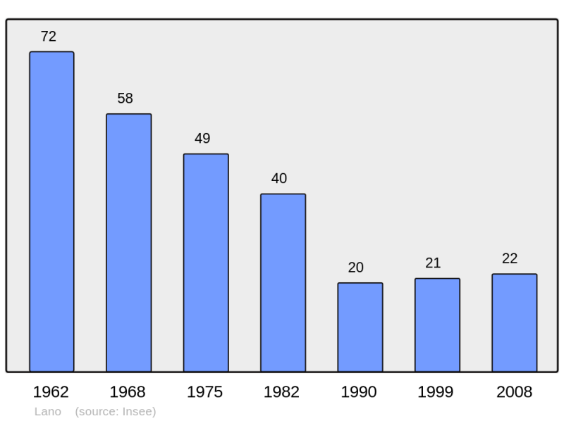Soubor:Population - Municipality code 2B137.png