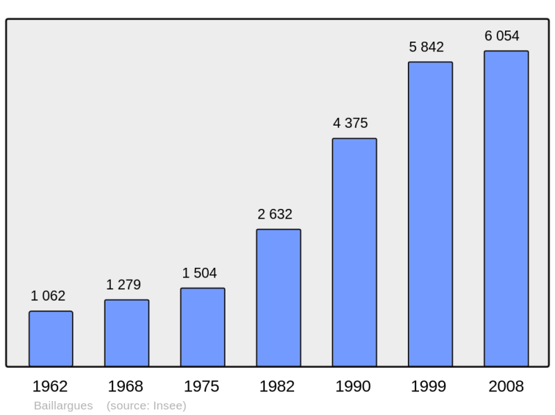 Soubor:Population - Municipality code 34022.png
