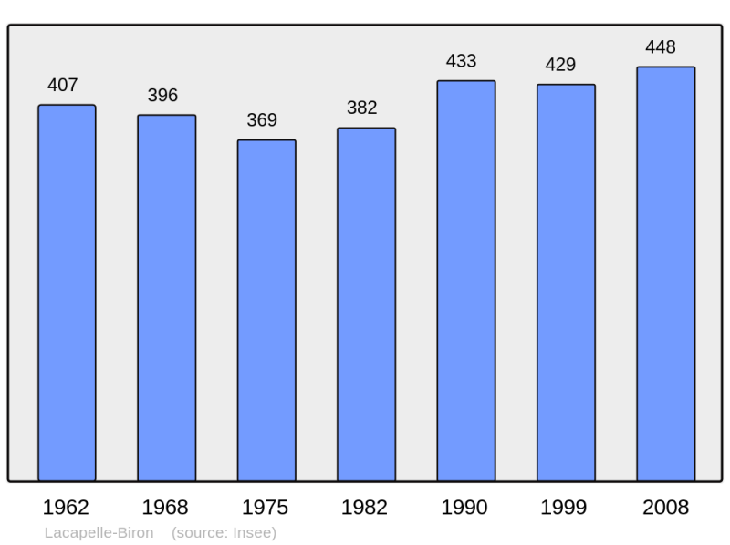 Soubor:Population - Municipality code 47123.png