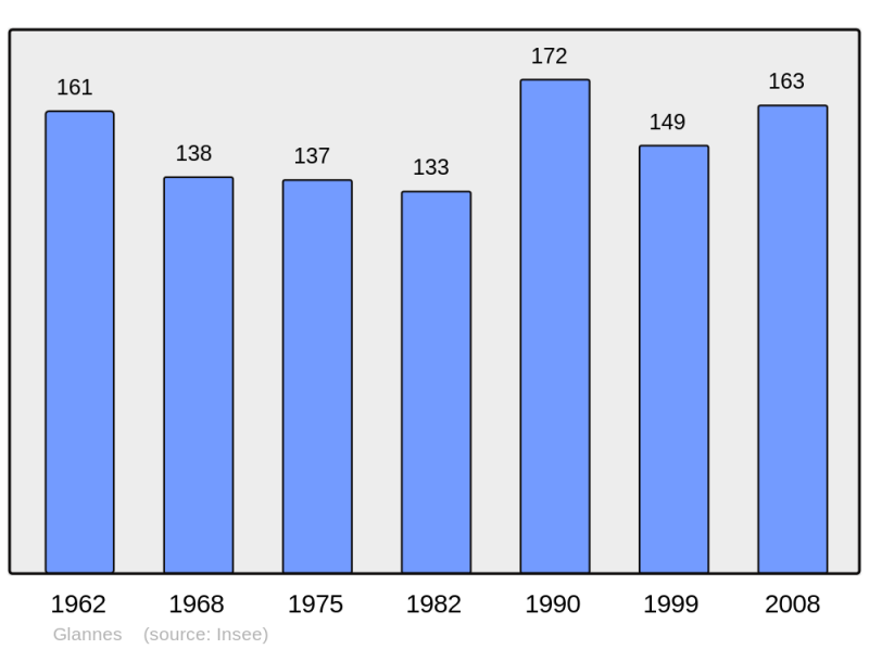 Soubor:Population - Municipality code 51275.png