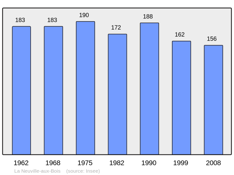 Soubor:Population - Municipality code 51397.png
