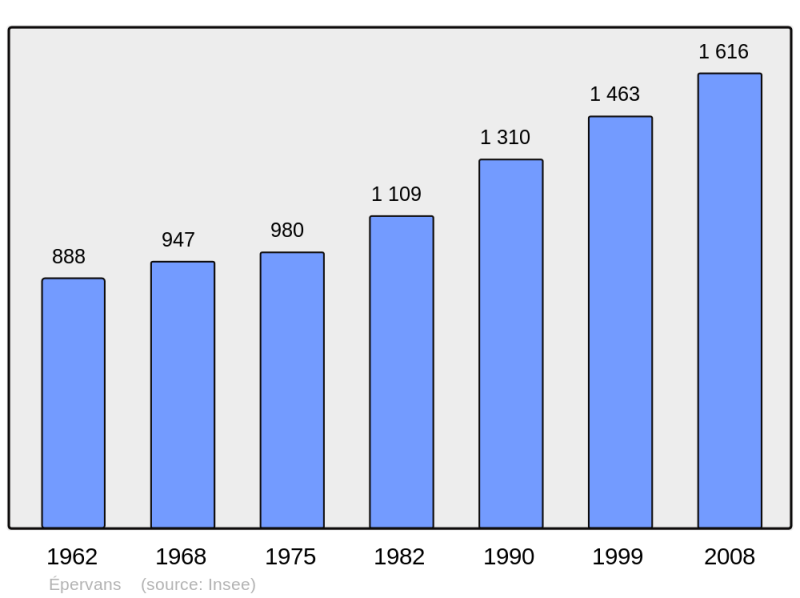 Soubor:Population - Municipality code 71189.png