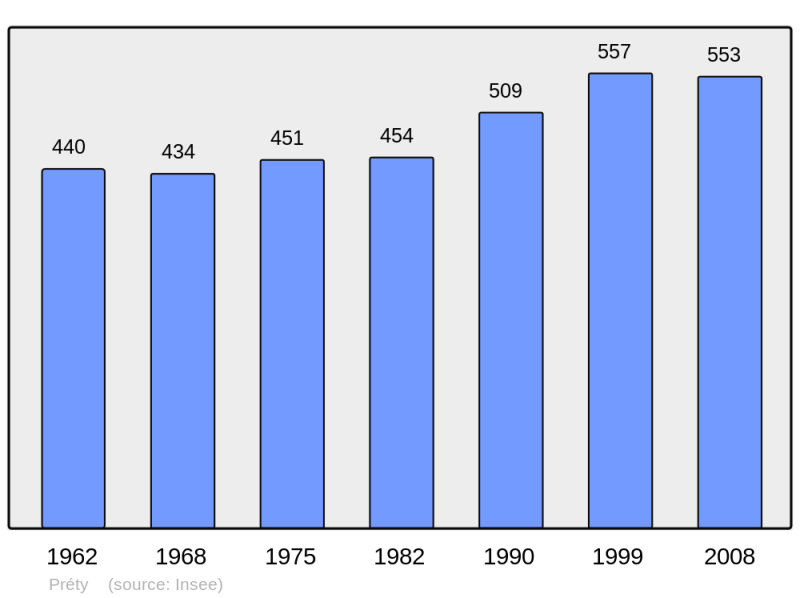 Soubor:Population - Municipality code 71359.png