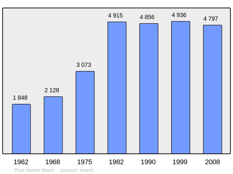 Soubor:Population - Municipality code 10297.png