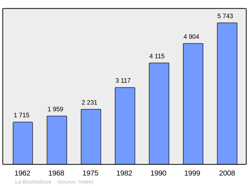 Soubor:Population - Municipality code 13016.png
