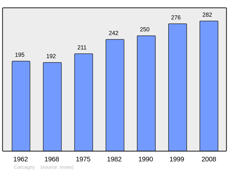 Soubor:Population - Municipality code 14135.png