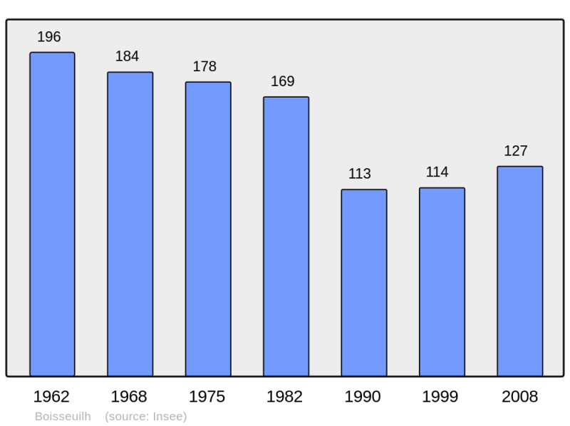 Soubor:Population - Municipality code 24046.png