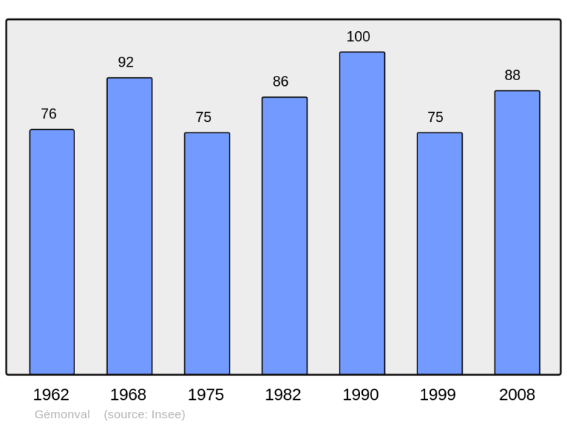 Soubor:Population - Municipality code 25264.png