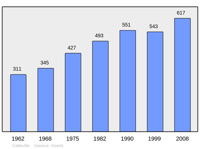 Soubor:Population - Municipality code 27125.png