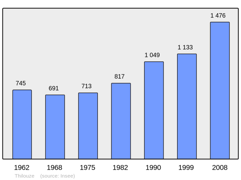 Soubor:Population - Municipality code 37257.png