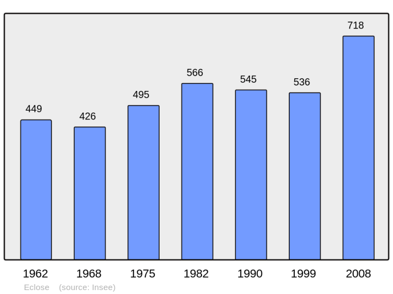 Soubor:Population - Municipality code 38152.png