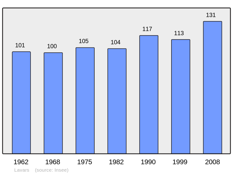 Soubor:Population - Municipality code 38208.png