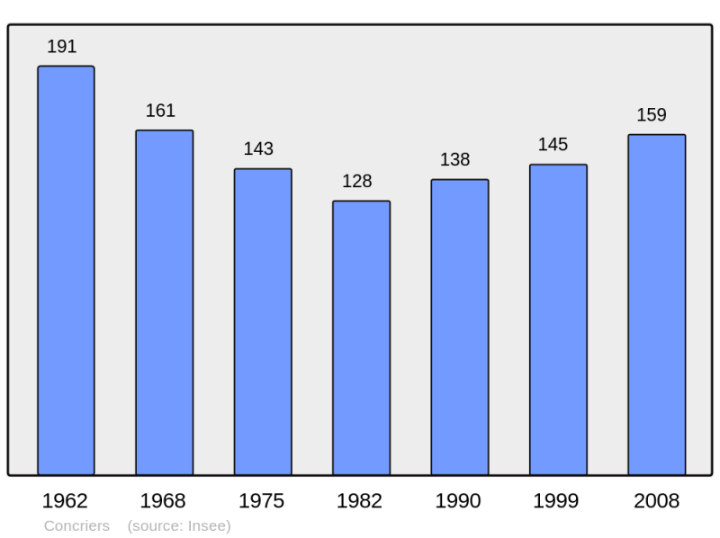 Soubor:Population - Municipality code 41058.png