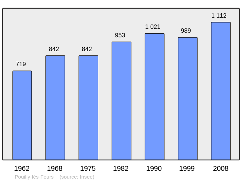 Soubor:Population - Municipality code 42175.png