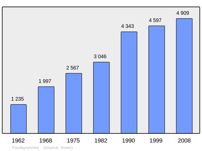 Soubor:Population - Municipality code 47100.png
