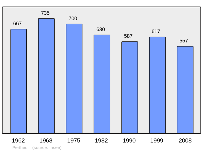 Soubor:Population - Municipality code 52386.png