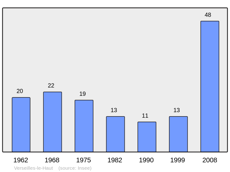 Soubor:Population - Municipality code 52516.png